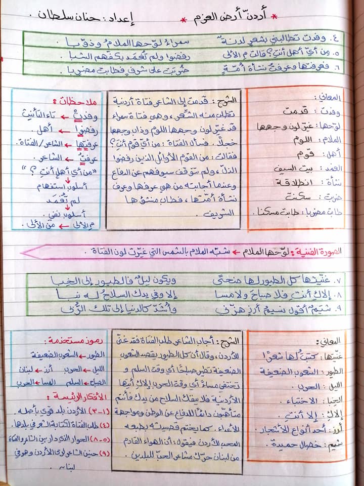 NDgxNzMxMQ16163 بالصور شرح قصيدة اردن ارض العزم للشاعر سعيد عقل مادة اللغة العربية للصف الثامن الفصل الاول 2020